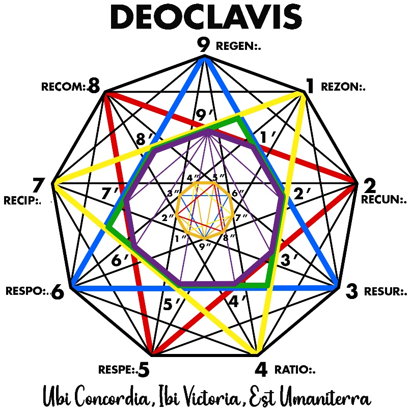 Die Deoclavis-Matrix mit neun nummerierten Punkten, verbunden durch farbige geometrische Linien.